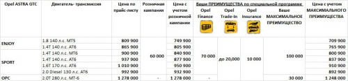 http://dinich.ru/docs/images/ru_astra_gtc_940x221_20140530.jpg