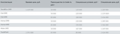 http://dinich.ru/docs/autoneva/2017-06-13_154333.jpg