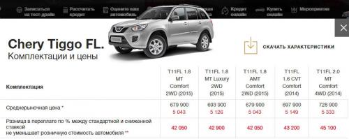 http://dinich.ru/docs/autoneva/ch-tiggoFL-price.jpg